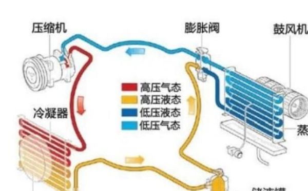 空调有哪些功能？空调是什么工作原理