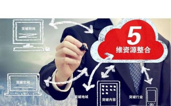 领导力培训包括哪些内容？