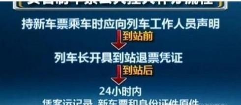 怎样退火车票划算