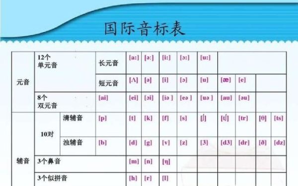 如何在家自学英语
