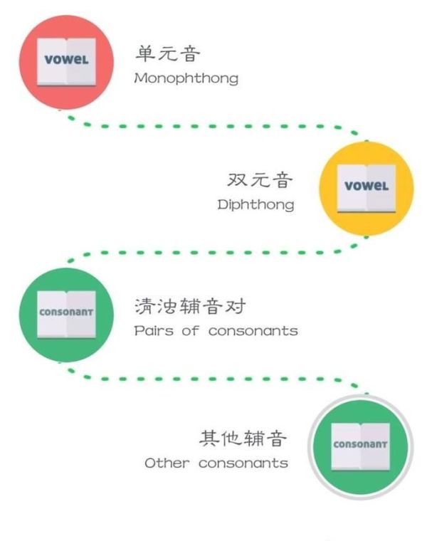 如何学习英语音标