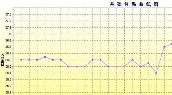 测量体温时的注意事项