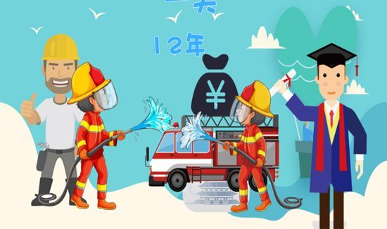 消防工程师报考条件是什么
