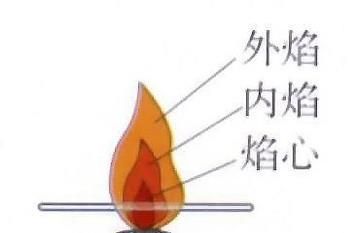 酒精灯的使用技巧