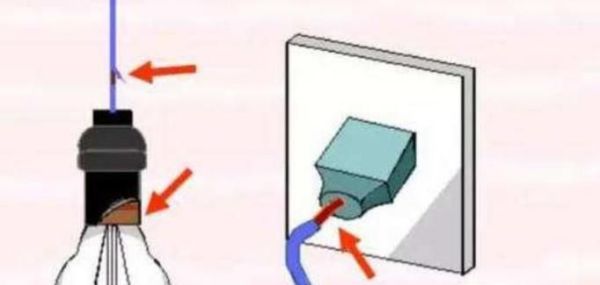 怎样安全用电？