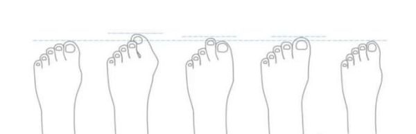 如何简单的测量自己脚的尺码？