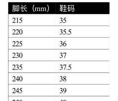 如何简单的测量自己脚的尺码？