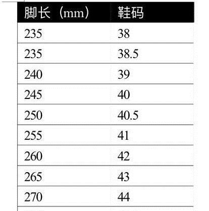 如何简单的测量自己脚的尺码？