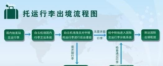 第一次乘坐飞机流程