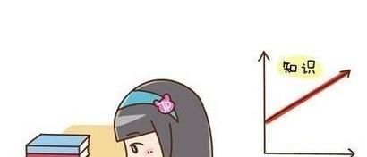 感觉自己很笨怎么办?