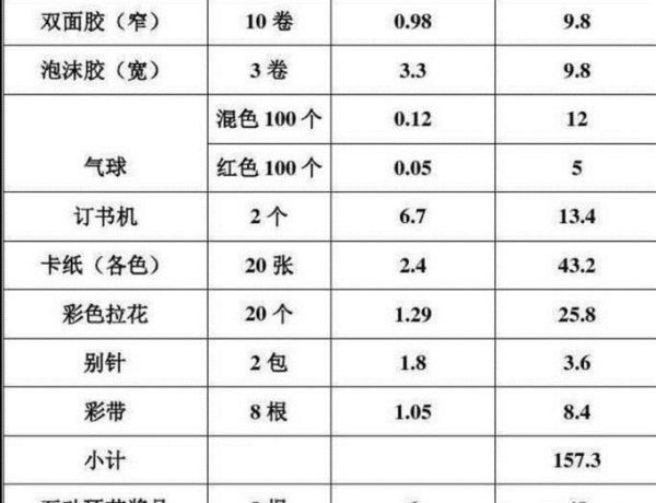 如何策划一个活动？活动策划方案流程构思