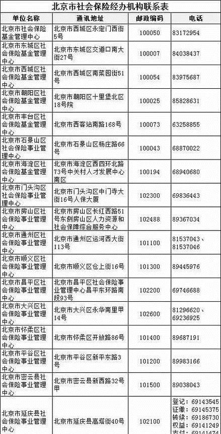 如何申请生育津贴