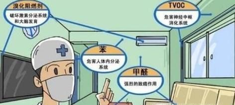 新装修的房子，新家具，如何快速去甲醛？