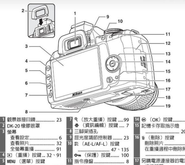 新手怎么开始学摄影？