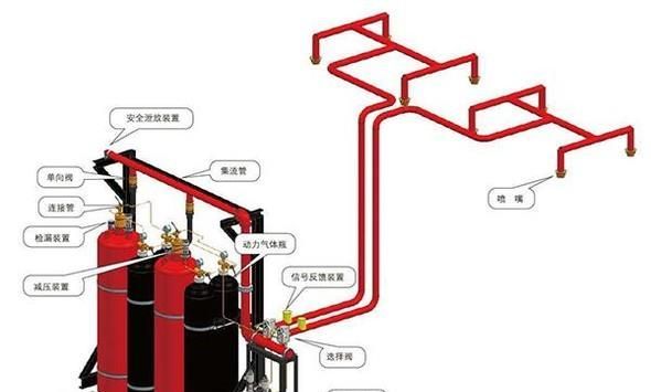 注册消防工程师气体灭火系统考点有哪些?