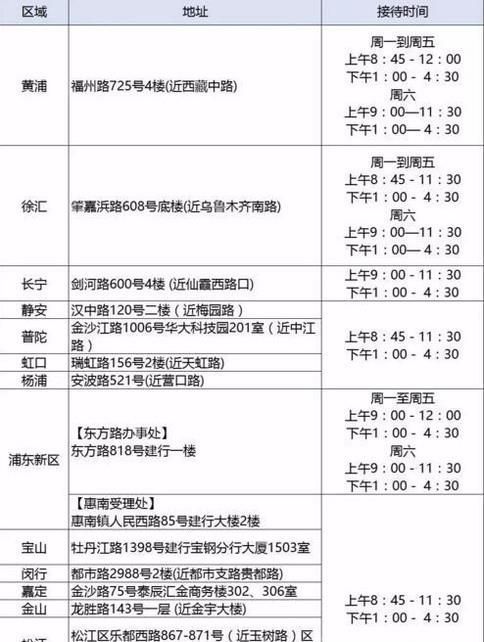 上海租房公积金提取攻略