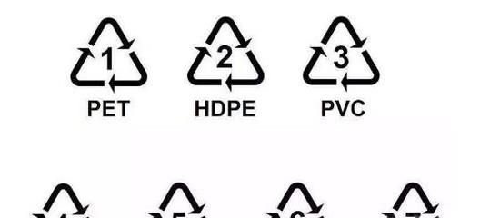 塑料瓶底上的标志和数字—辨别塑料瓶毒性