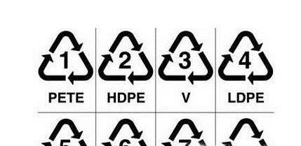 饮料塑料瓶底的数字含义