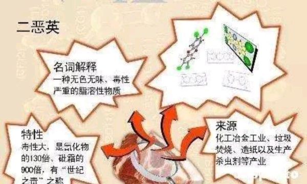 垃圾焚烧对周围环境和人体有多大危害？