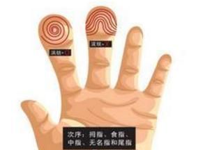 手指上的斗和簸箕决定一个人的健康？