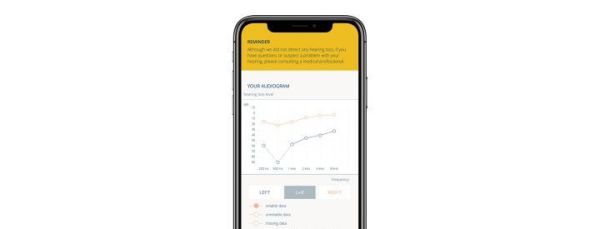 长期用耳塞听歌会导致听力下降吗？