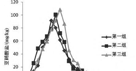 请问酸菜有营养价值吗？