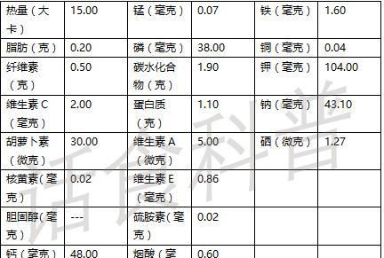 请问酸菜有营养价值吗？