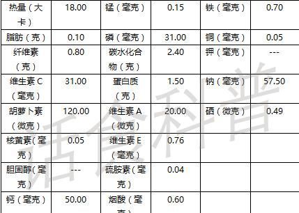 请问酸菜有营养价值吗？