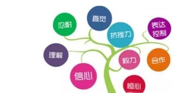 如何才能提高自己的情商 提高情商的方法