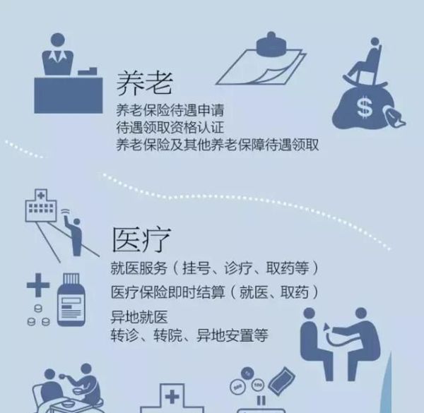 社保卡除了买药之外还能干什么?