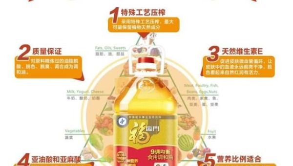 花生油，大豆油，葵花籽油，调和油等，哪种对人体比较健康？