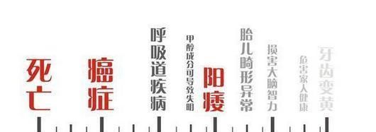 戒烟后,肺部还能恢复正常吗,需要多久?
