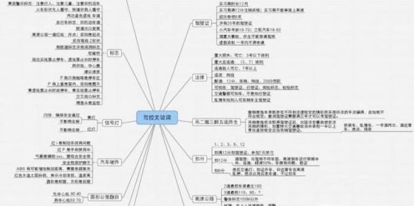 科目一考试技巧大全
