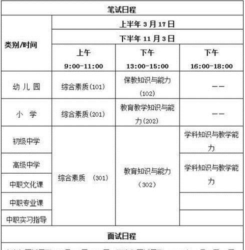怎么样考过教师资格证？