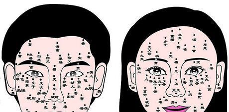 长在身体不同地方的痣，代表什么含义？