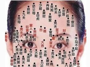 长在身体不同地方的痣，代表什么含义？