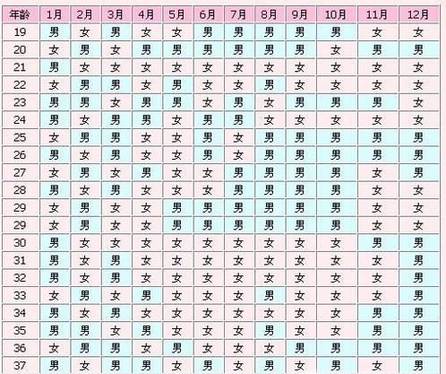 算生男生女的民间方法