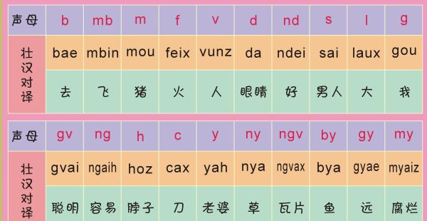 声母和韵母各有多少个啊?