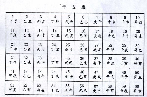 一甲子是多少年?