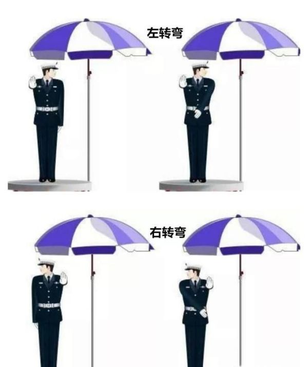 教你认识常见的交警八种手势