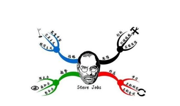 如何制作一本自己的绘本?制作绘本的流程