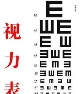 视力表怎么看