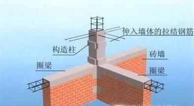 构造柱设置规范要求