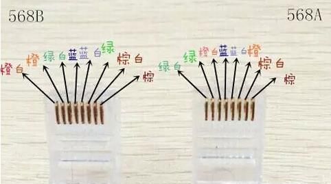 四芯网线和八芯网线区别以及接法