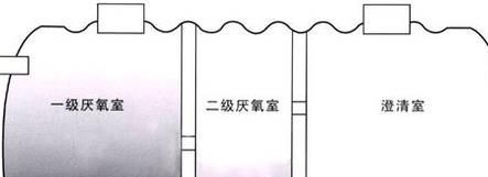 三格化粪池的结构尺寸