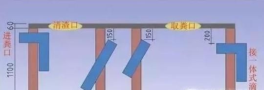 三格化粪池的结构尺寸