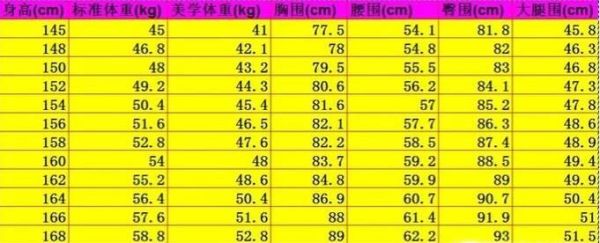 女生标准三围是多少