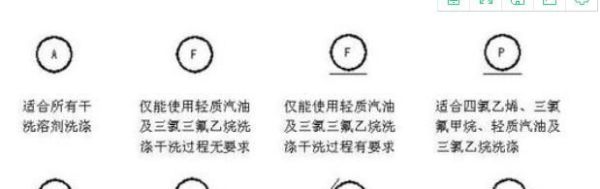 衣服上的洗涤标志是什么意思？