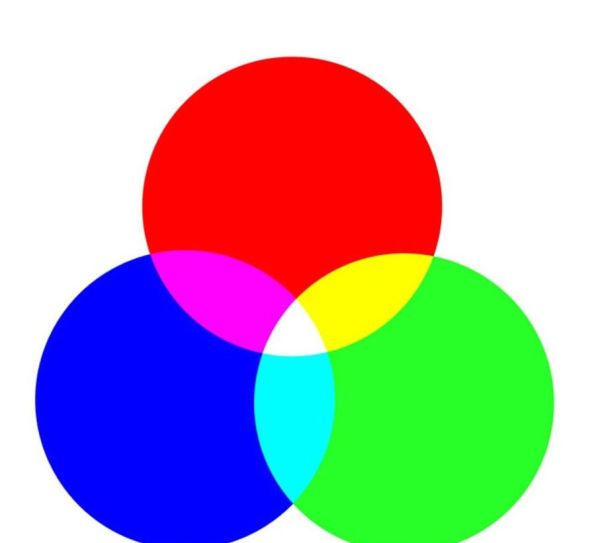 三原色是哪三种颜色？