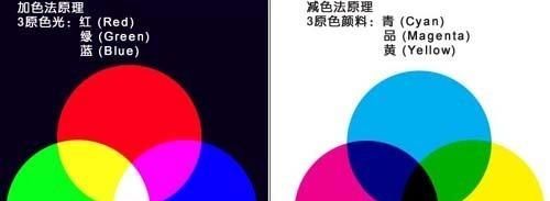 三原色是哪三种颜色？